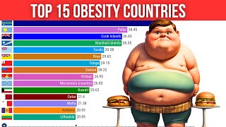 Top 15 Obesity Countries 1975-2024 | Unit %