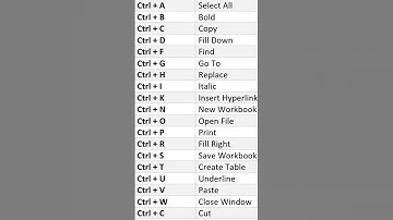 shortcut keys of computer#computer #shorts #shortcutkeys #viralvideo #knowledge #gk #currentaffairs