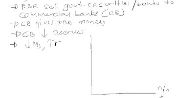 1303AFE Sem 2 Changing the target cash rate