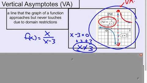 Unit 9 3 Notes video