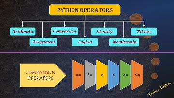 If else Statement in Python and Comparison Operators - techietalkee