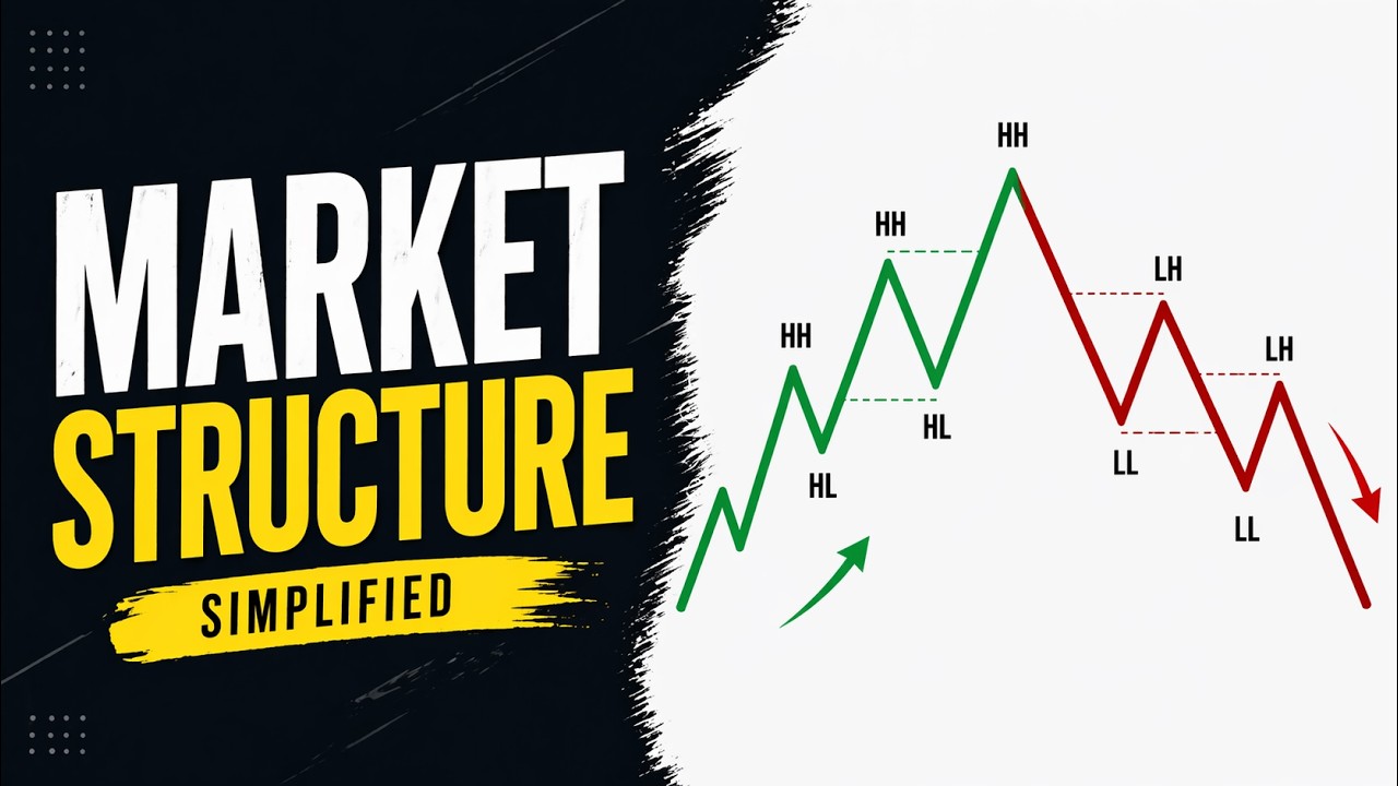 Market Structure Simplified [Beginner to Expert Guide] - YouTube