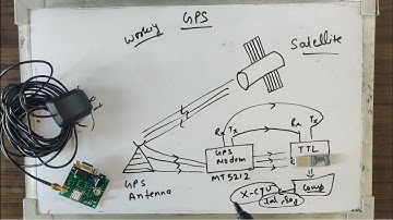 AVR BASIC Part 16 - GPS INTERFACING | PART 01