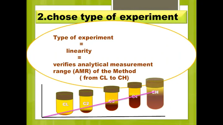 Linearity CHECK -PART 1