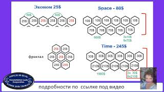 CL corporation fractal marketing plan_ Фрактальный Маркетинг план корпорации CL