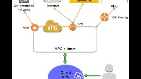(English) AWS Client VPN: Windows AD Authentication Using Terraform | #vpn #aws