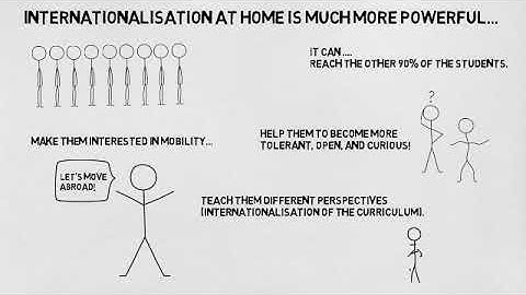 Internationalisation in 60 seconds   3 internationalisation at home