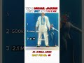 🔥 Top 3 Best Michael Jackson Edits You NEED to See! #MichaelJackson #MJEdit #Shorts