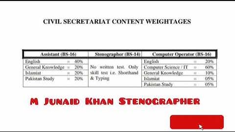 Stenographer,  Assistant and Computer Operator Jobs content weightage in Civil Secretariat Peshawar
