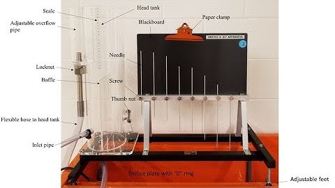 Flow through small Orifice | Orifice and free jet Flow Apparatus | A semi-empirical Approch | Fluids