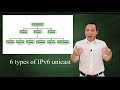 IPv6 - six types of unicast
