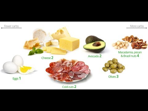 How to Start a Low Carb Diet