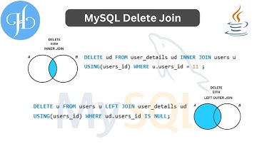MySQL Delete with Join and It