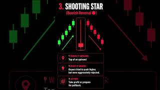 Stop Trading Until You Learn These 5 Candlestick Patterns!