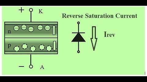 What is reverse saturation current in NPN transistor