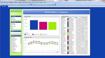 QlikView 11 Third Party Data Integration - Empowering Users