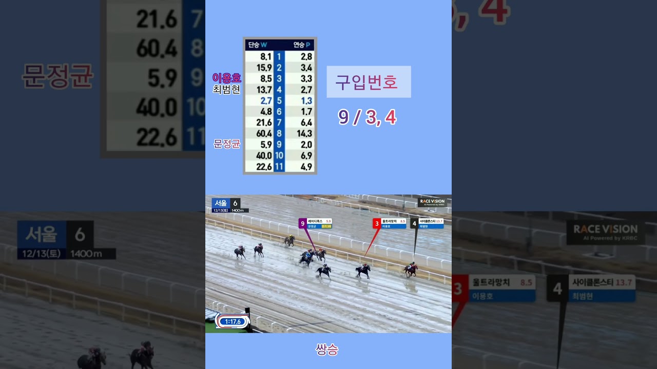 [경마] 조용한 작전 !