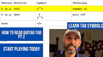How To Read GuitarTabs For Beginners Pt 2 - Symbols and Notation