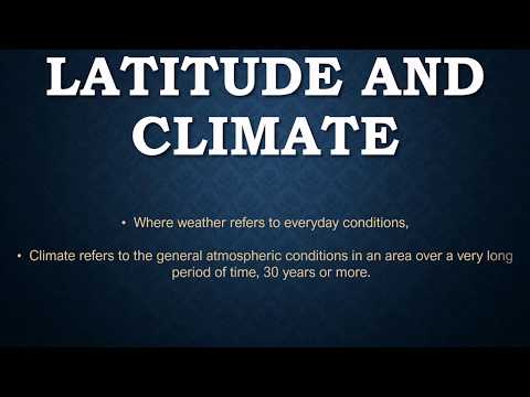 climate intro   latitude