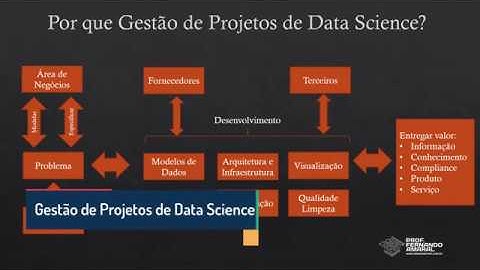 Por que aplicar Gestão de Projetos em Data Science?