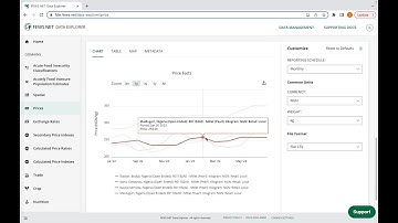 FEWS NET How To Series: Customize and Download Charts