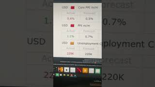 PPI Data Released! #mexc #cryptotrading #binance #blofin