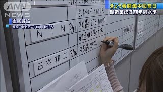コロナ禍の春闘集中回答日　製造業ほぼ前年同水準(2021年3月17日)