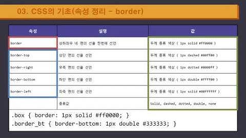 개별디자인D4 : CSS의 속성 (border, background)