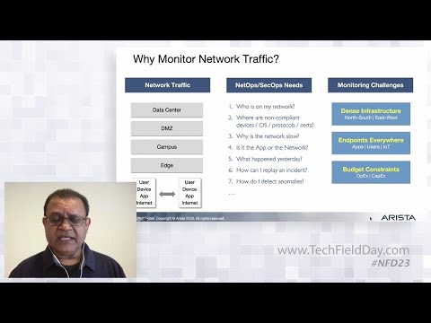 Arista Networks DANZ Monitoring Fabric