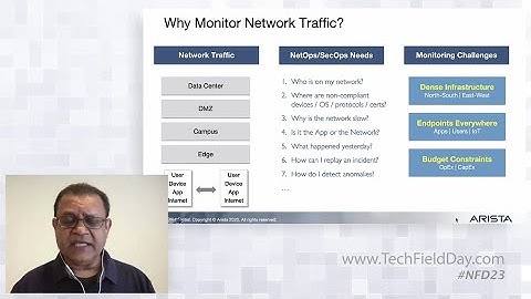 Arista Networks DANZ Monitoring Fabric