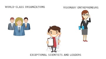 BioCrossRoads - Whiteboard Animation By Arc Solutions
