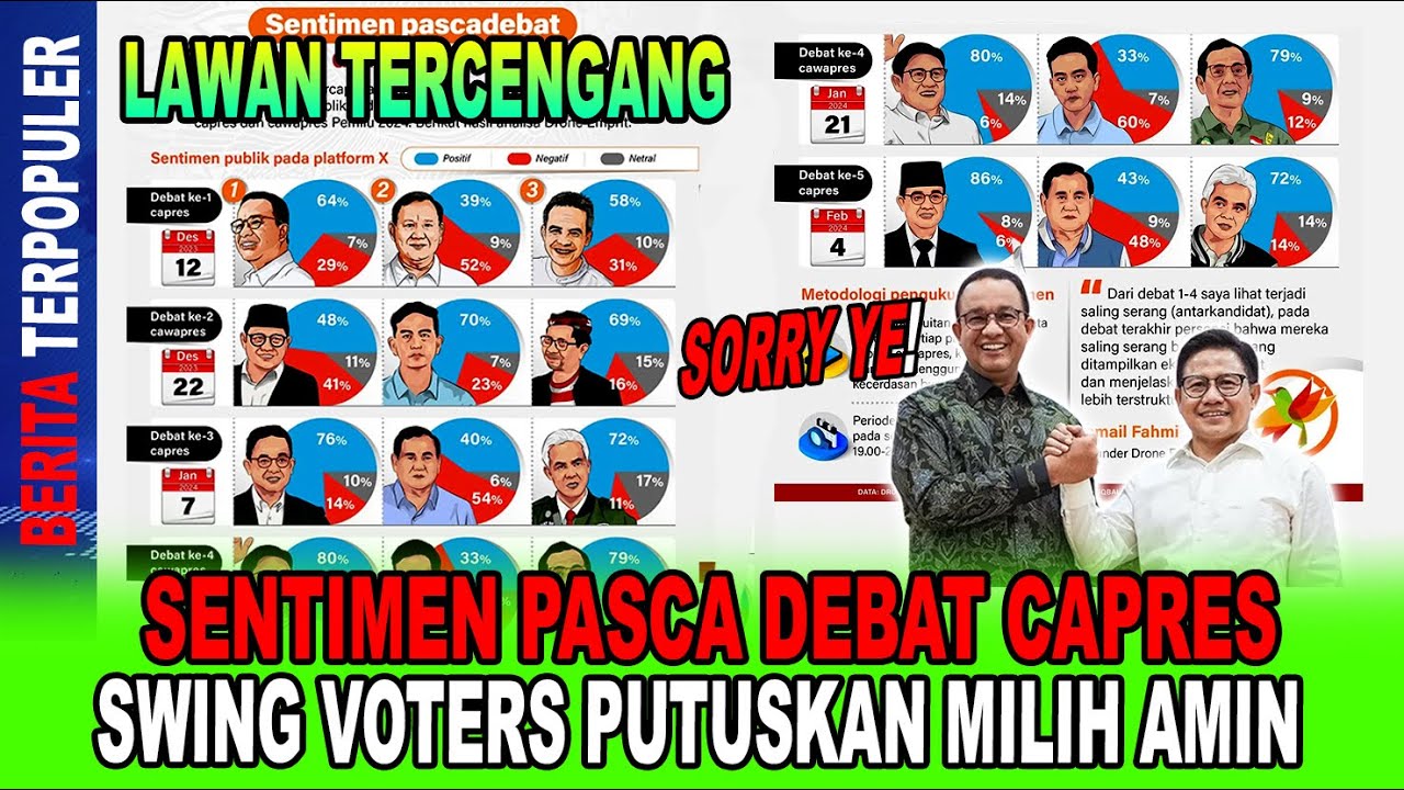 LAWAN TERCENGANG...!! SENTIMEN PASCA DEBAT CAPRES, SWING VOTERS ...