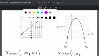 Algebra 1 U2 D6 Domain & Range of Graphs