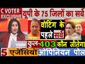 UP Election- 2022 वोटिंग के पहले  5 बड़ी एजेंसियों के 403 सीटों ओपिनियन पोल |  किसकी बनेगी सरकार ?