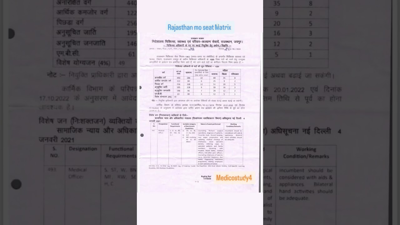 medical officer Rajasthan seat Matrix