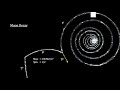 Classroom Aid - Muons Pions and Kaons