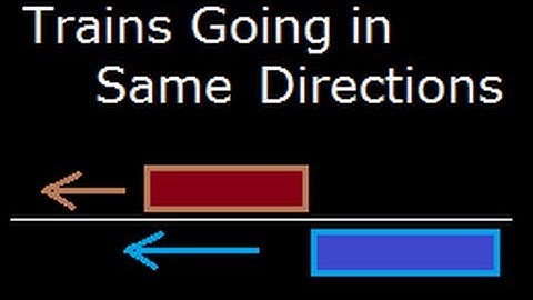 Speed Distance math problem trains in same direction - concepts and Tricks