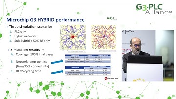 Performance of G3-PLC Hybrid PLC&RF Communication Systems
