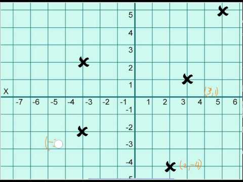 graphing points in four quadrants youtube graphing ordered pairs