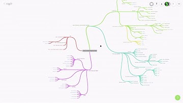 How to Become a Smart Contract Engineer - Roadmap 2020