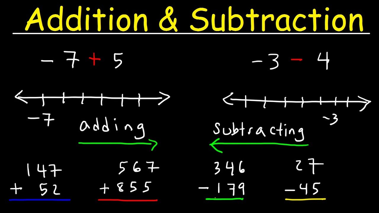 Basic Mathematical Operations of addition. Subtraction System. Addition and Subtraction Basic Math Operation. Addition and Subtraction of negative positive numbers.