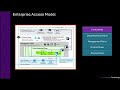Enterprise Access Model