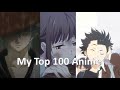 My Top 100 Anime