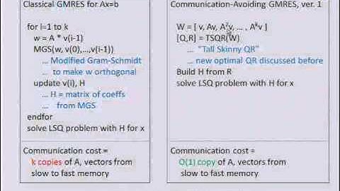 Par Lab Boot Camp @ UC Berkeley -  Autotuning of Common Computational Patterns (2 of 2)
