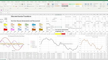 Discrete Fourier Transform in Excel