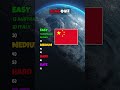 NOBODY Knows The Last One!🌎 (Flag Quiz)🚩