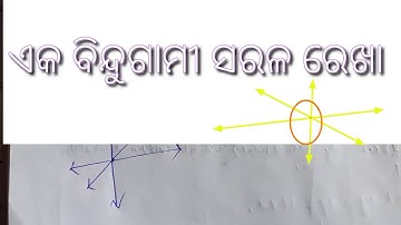 6th... Math... chapter - 3## Jyamiti r moulik Dharana. #