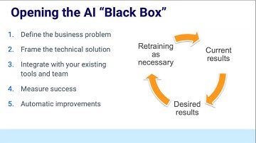 Leveraging Artificial Intelligence to Transform the Cement Production Process