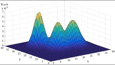 Eliminación de gauss con Excel