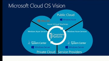 TechEd Europe 2013 Introduction to Windows Server 2012 R2